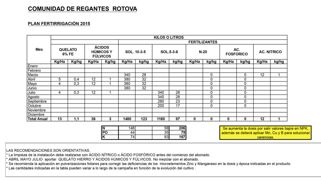 PLAN-FERTIRRIGACION-2015-REGS-ROTOVA