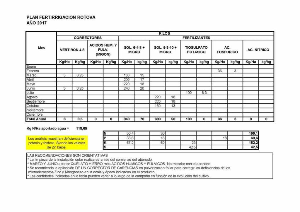 PLAN-FERTIRRIGACION-ROTOVA-2017_web