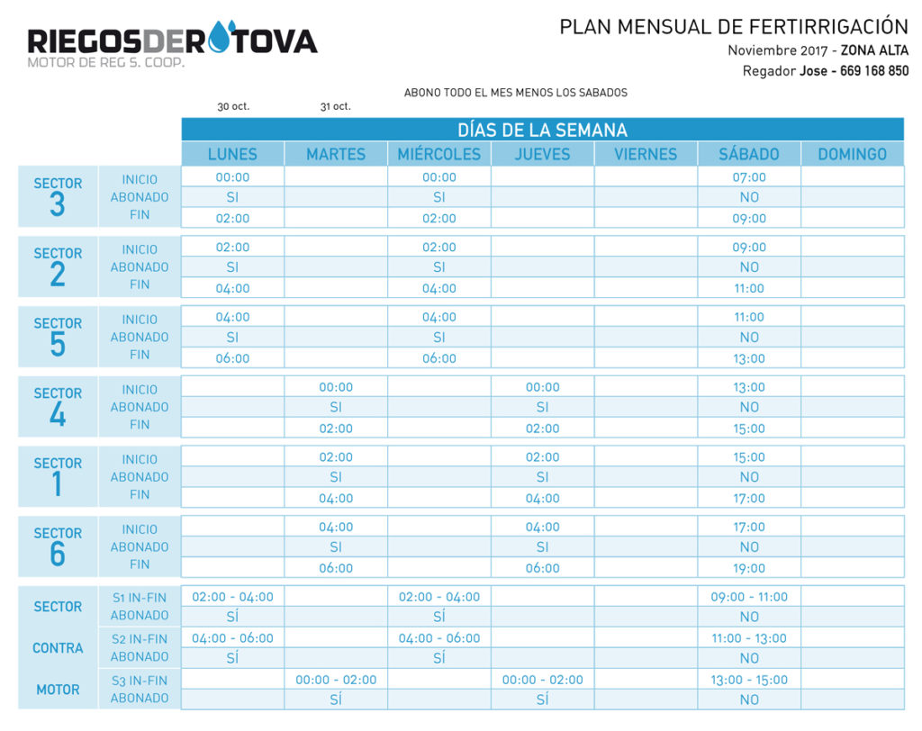 1711_Tabla-de-reg_riegos-rotova_1